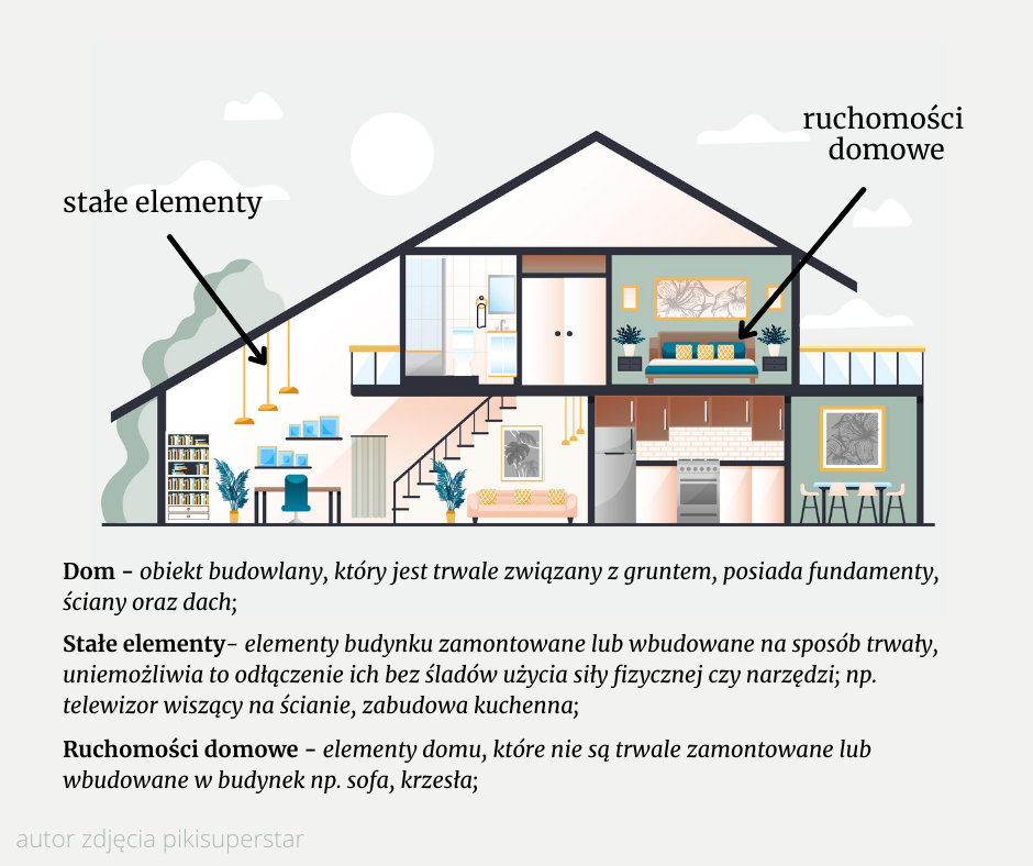 Przekrój domu z opisem
